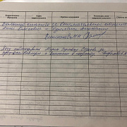 Вишнякова М.Н.